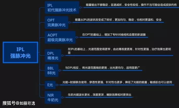 体重深扒：女生蜕变思路——不动刀8大具体案例，外在变化图解，大变活人魔法开场