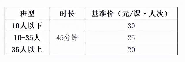 基准|南昌市：线下K9学科类校外培训不超30元/课时·人次