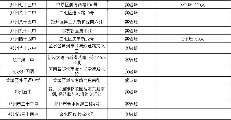 郑州七中初中部_郑州初中部排名前十名_郑州中学初中部实验班怎么样