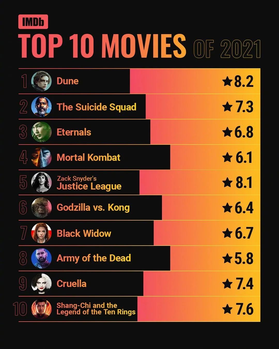 Highest Imdb Rated Movies On Prime Video