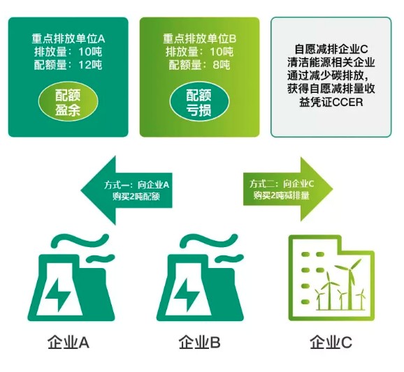 和合首创碳交易市场能否创造空气变财富的神话