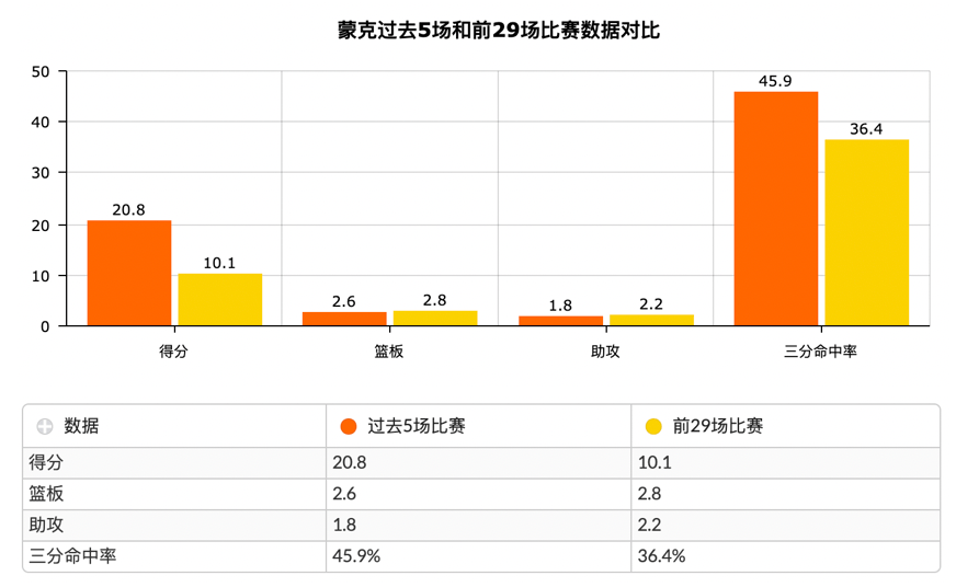 进攻|深度分析： 为什么湖人不该让詹姆斯长时间顶上5号位？