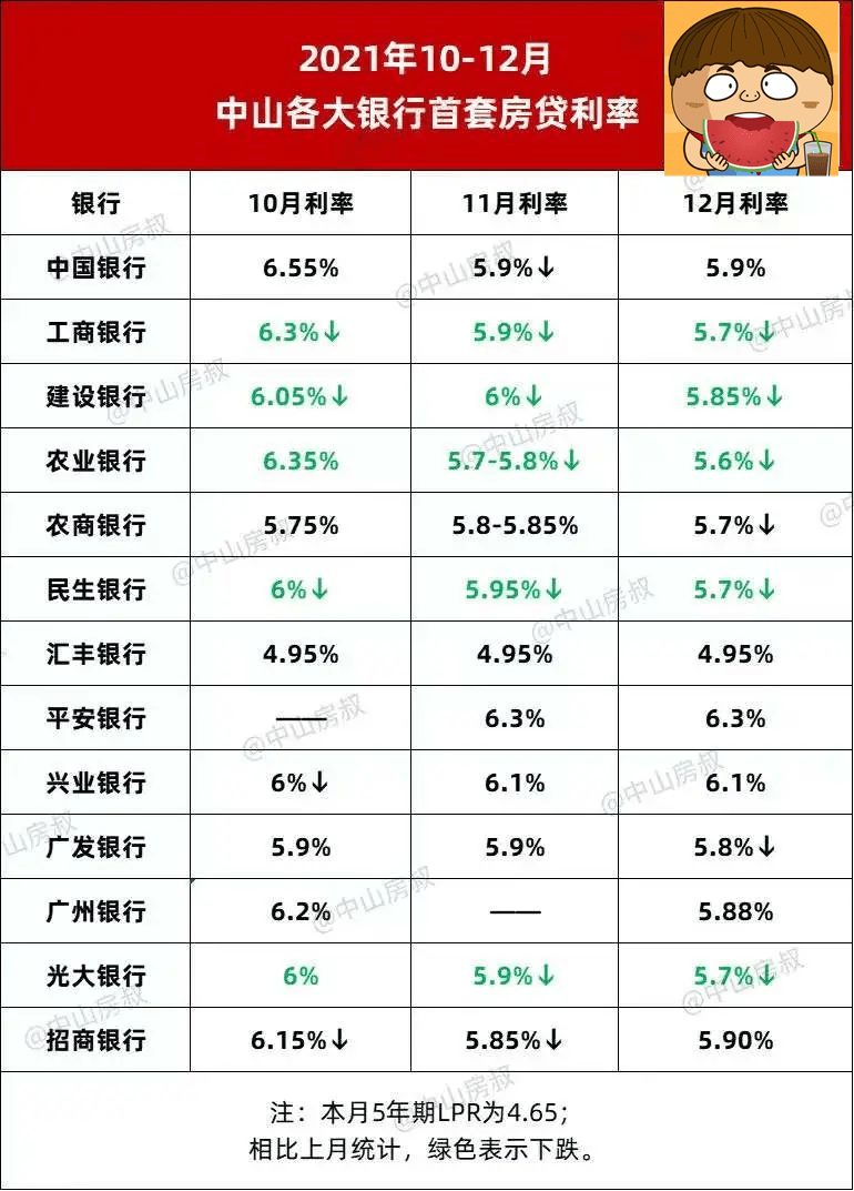 中山多少人口_中山发展潜力分析 真诚的买房建议(3)