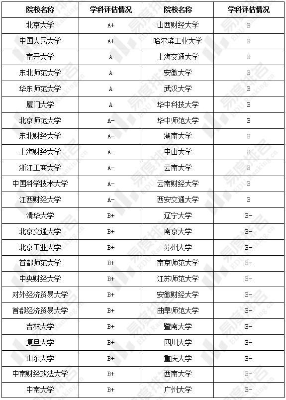 毕业生|统计学专业毕业生就业都去哪里了？有什么学历要求