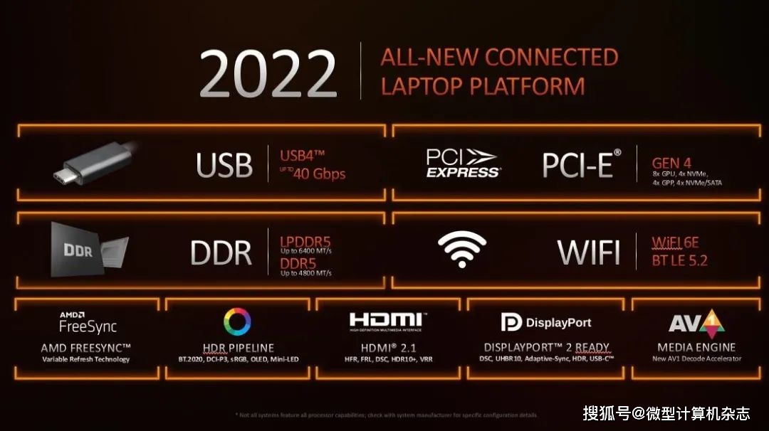 移动|AMD锐龙6000系列移动处理器发布：性能暴涨，USB4、PCIe 4.0、DDR5全面升级
