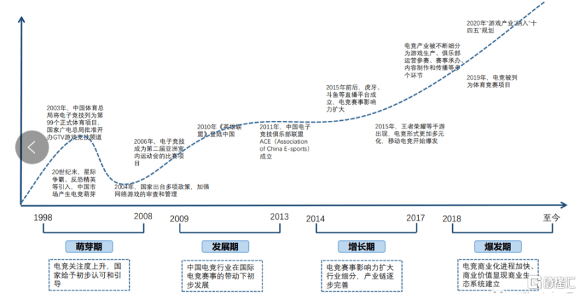 直播|电竞走向大众化，斗鱼(DOYU.US）“升维”，2022年有望否极泰来？