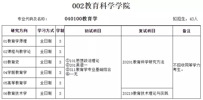 复习|多所院校已发布复试参考书目