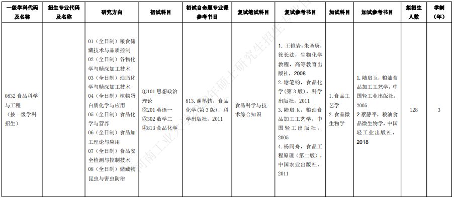 复习|多所院校已发布复试参考书目