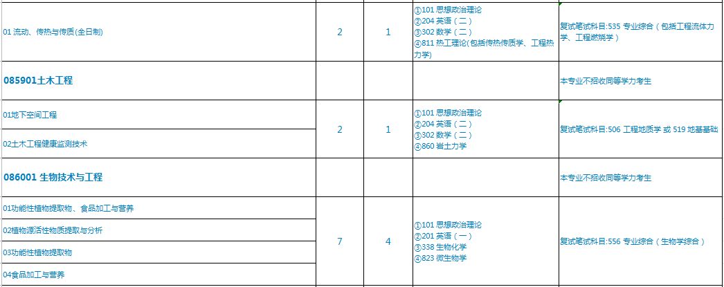 复习|多所院校已发布复试参考书目