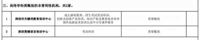 机构|深圳：学而思、新东方等变更办学范围，45家教培机构获&quot;营转非&quot;批复