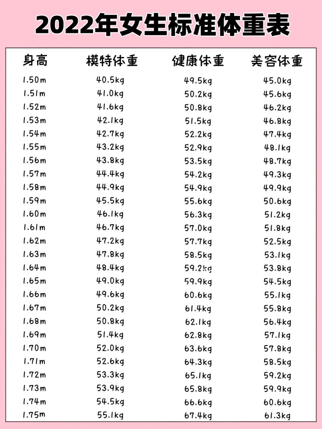 女标准体重对照表2022图片