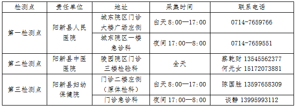 采样|阳新关于启用便民核酸检测点的通告