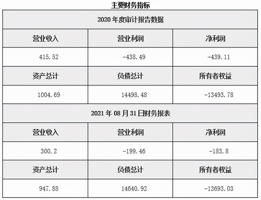 乐鱼体育电竞官方网站当代农业设备成立湖南当代农业设备成立公司70%股权11BJ0(图3)