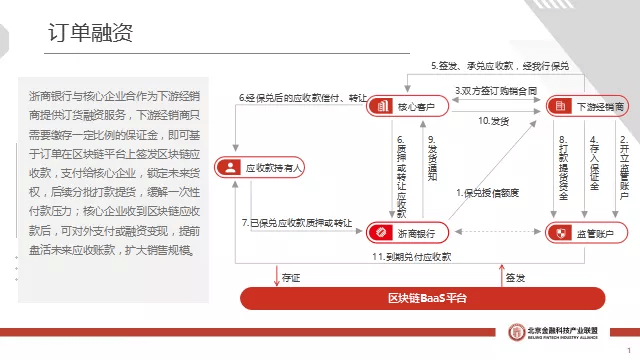 大宗商品购销