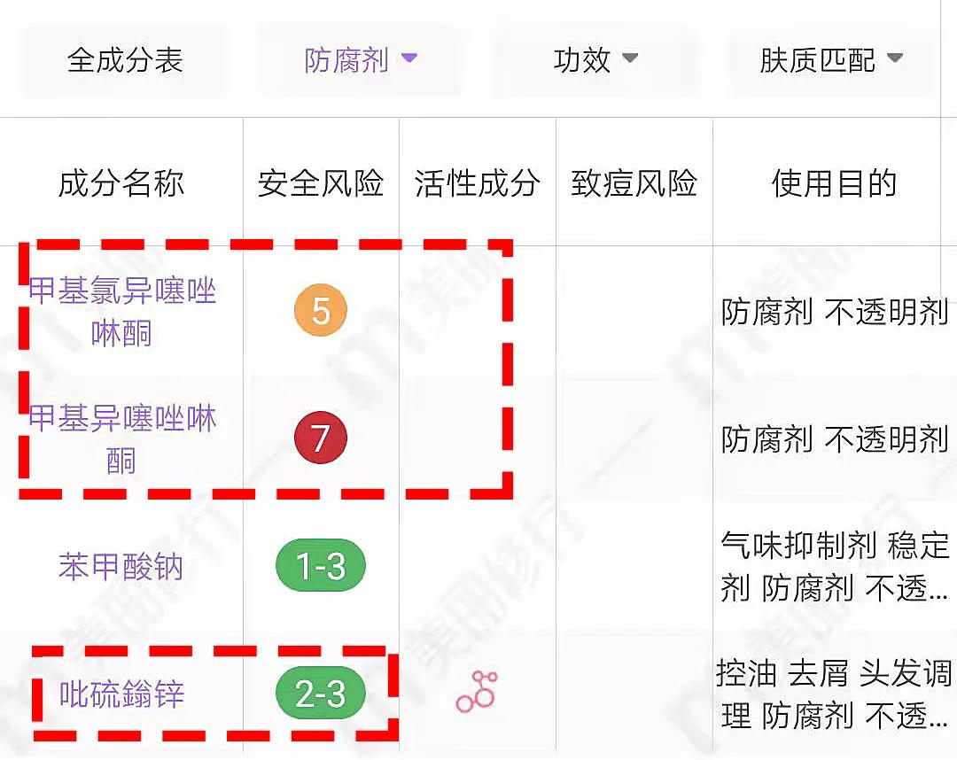 头皮这7瓶洗发水别入手 真的超难用！