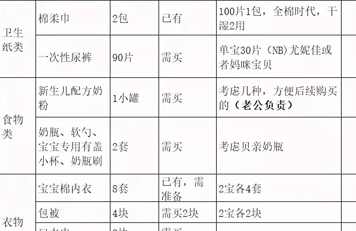 月子|春节坐月子，做好五点准备不慌乱，过年生孩子：让别人看着真的美