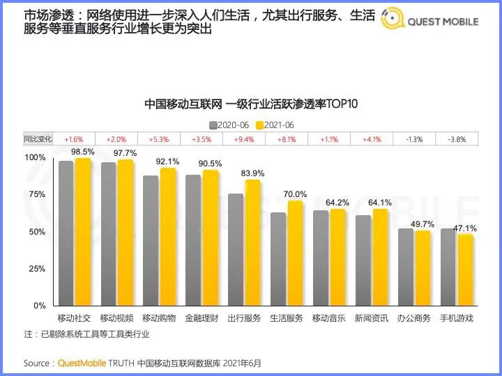 卫视|落后了七年，百视TV能复制出一个芒果TV吗？