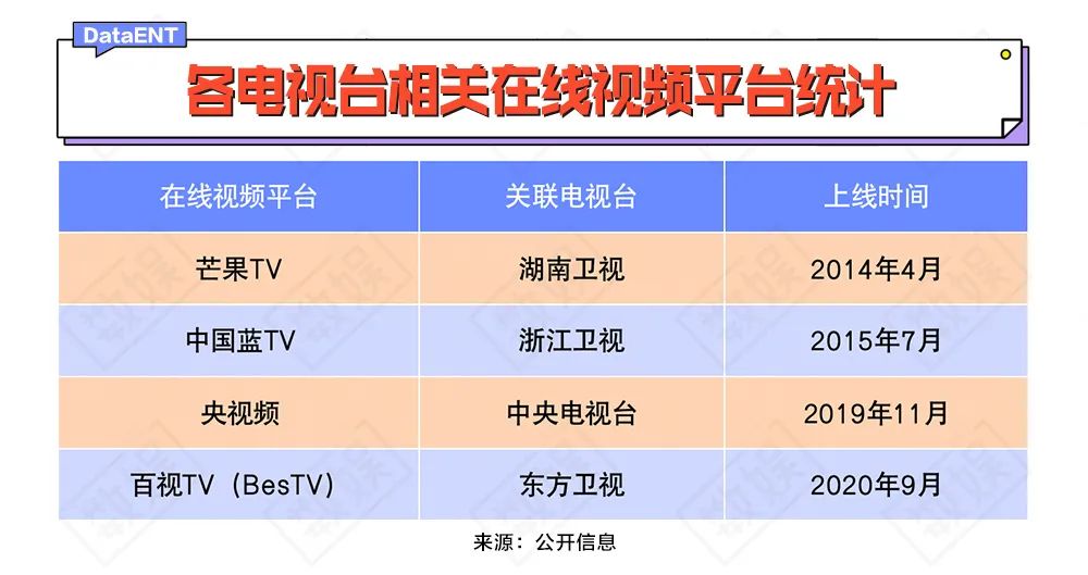 卫视|落后了七年，百视TV能复制出一个芒果TV吗？