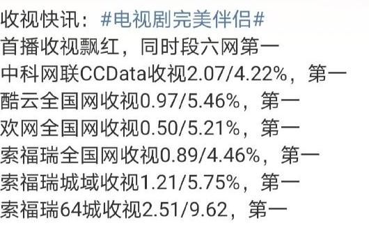 陈珊|高圆圆新剧开播5集，收视率破2，湖南卫视选剧本的眼光越来越好了