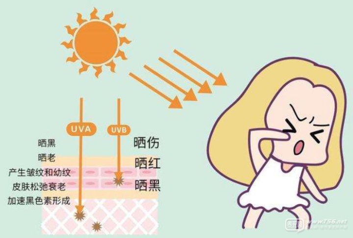 产品孕期护肤品盲入贵的大牌就完事儿？小心花了冤枉钱，还受罪烂脸！