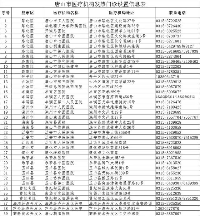 病毒感染者|天津新冠病毒感染者达20例！唐山疾控发布特别紧急提醒！