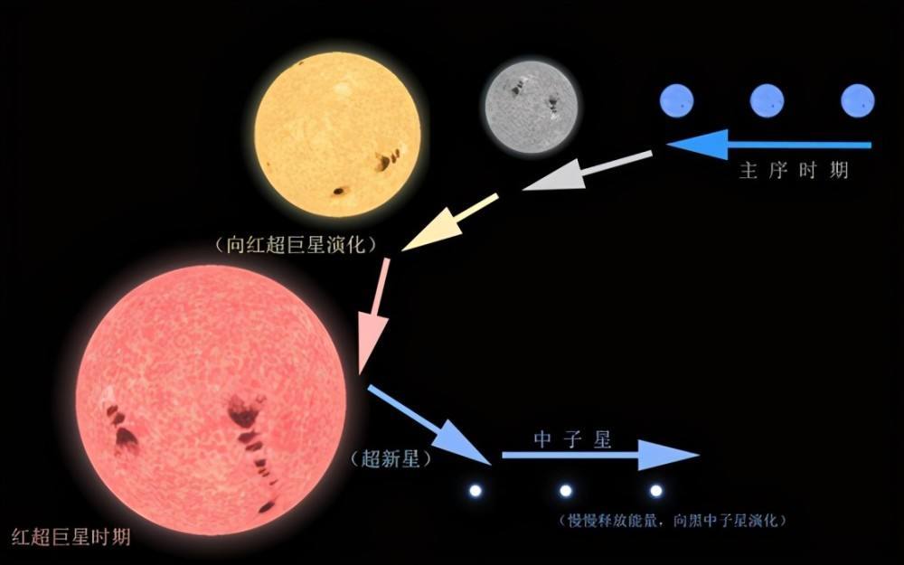 原创宇宙大烟花科学家终于看到了红超巨星发生超新星爆发的实时景象