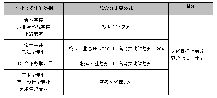 什么是高考综合分 9a4a0930cd754be79594c514ea89d4bc.png
