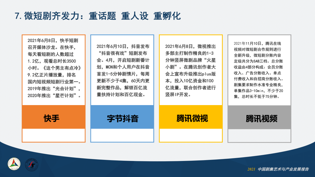 卫视|2021中国剧集艺术年报①：产业篇丨之媒独家首发