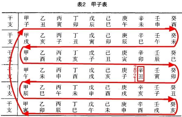 道叔命理:如何细批流年运势_八字_当令_关系