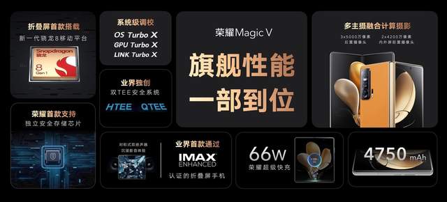 折叠旗舰，展跃万千，高端折叠旗舰荣耀MagicV发布，售价9999元起