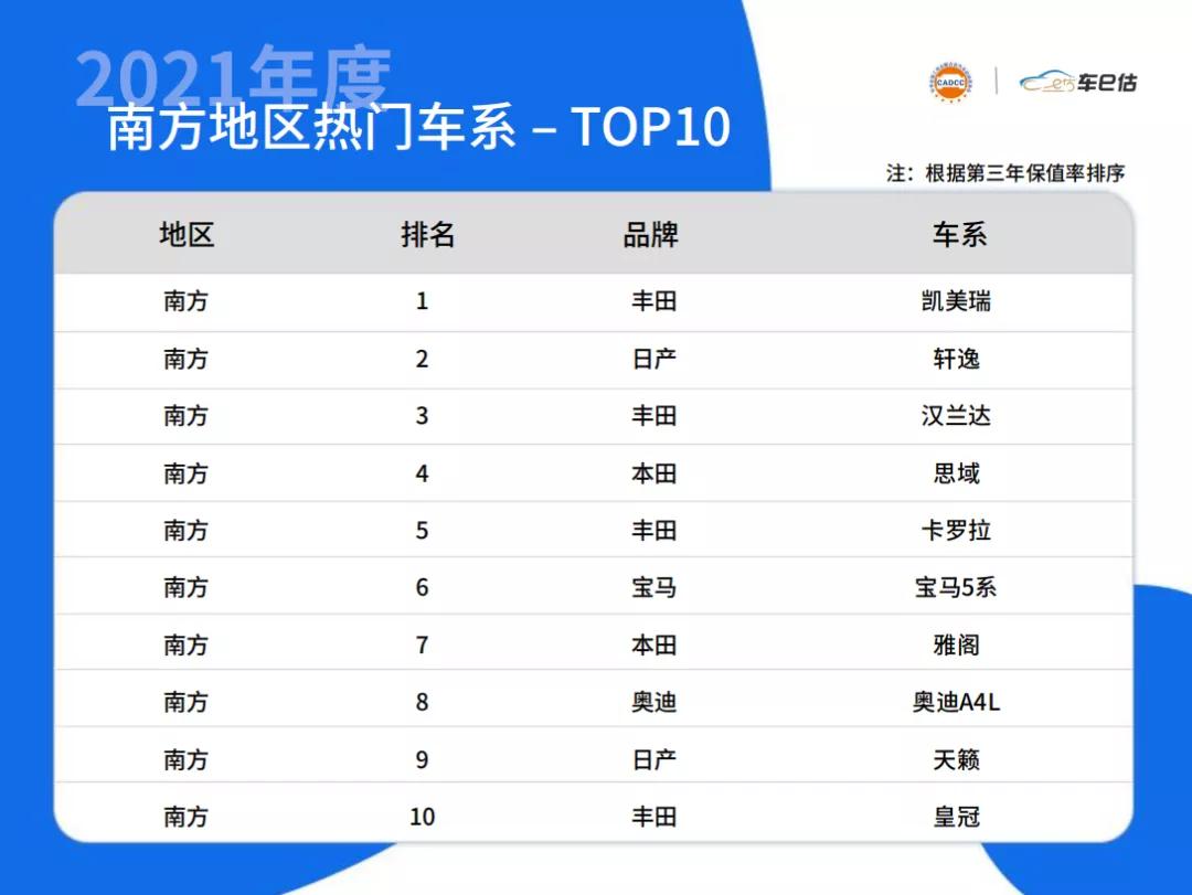 中国汽车保险排行榜_安全榜单前10名,有9款中国汽车