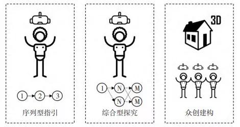视点|视点丨教育元宇宙的教学场域架构与关键技术