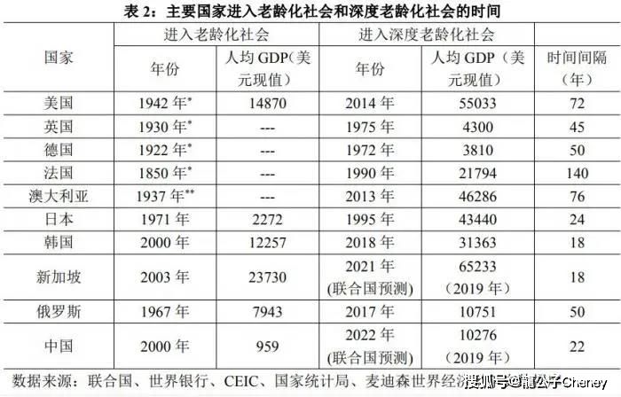 东北|生育率降低怎么办：任泽平建议印钱2万亿生娃，重任交给80后？