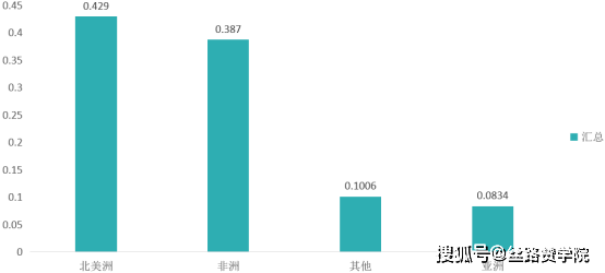 facebook的营销方案 bf6e1fbc2bf44b91a3c17dd30ee338d5.png