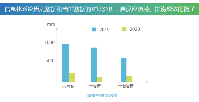 城市暴雨内涝灾害气象预警系统