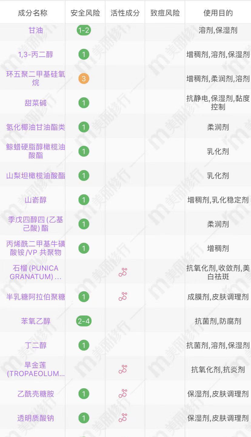 护肤品韩束、自然堂、露得清的4款低调面霜，温和舒缓，逛超市别忘了看