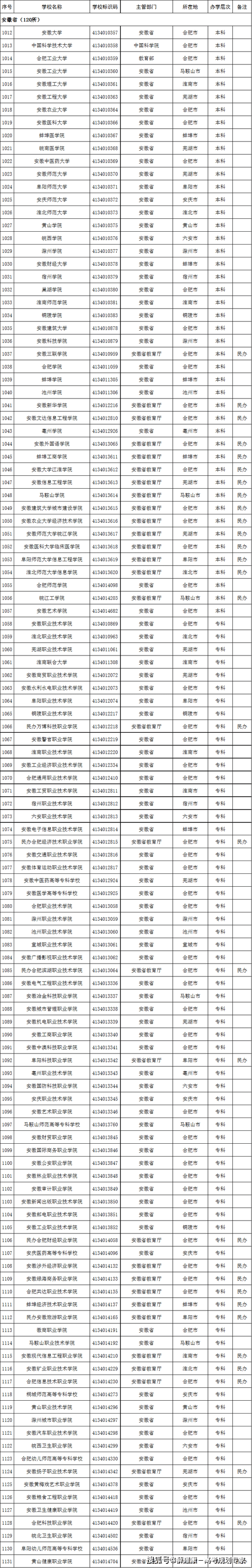 海南省|2022高考志愿填报：这名单上没有的院校99.9%都是野鸡大学！