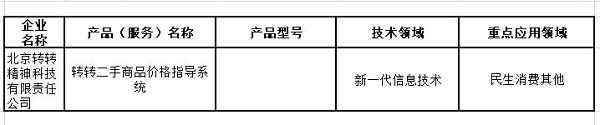 回收|转转“二手商品价格指导系统”被评为北京市新技术新产品（服务）