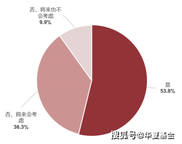 机构投资者和个人投资者收益对比 617ad08bc6ef46e394acd4db2eac0e7b.png