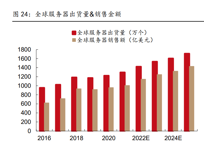 技术服务税负率是多少 84f72f2794164f0db9d9e9615b463191.png