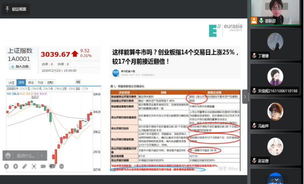 保障|西安欧亚学院2022年春季学期提前开课 线上教学第一周运行平稳有序