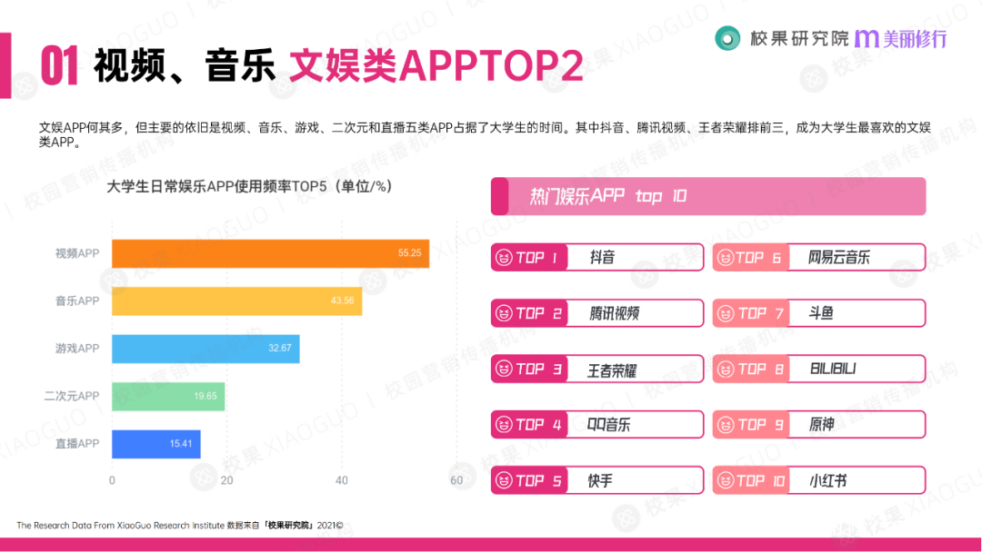 科技|美丽修行x校果科技丨2021大学生消费行为洞察报告