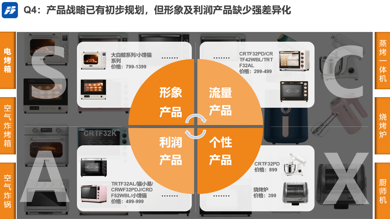 品牌|专业品牌全案咨询公司行舟品牌：系统诊断厨房品牌长帝烤箱