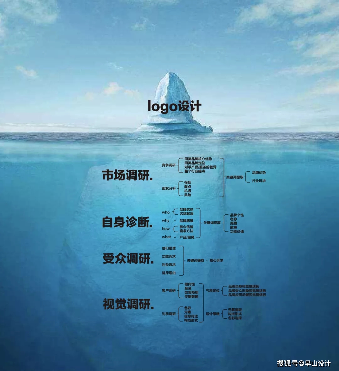 体系 如何面对设计师的35岁现象？