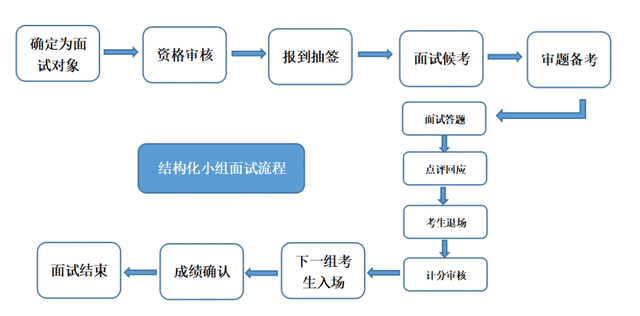 人社部翻译考试_人事部翻译资格考试_人社部翻译资格证