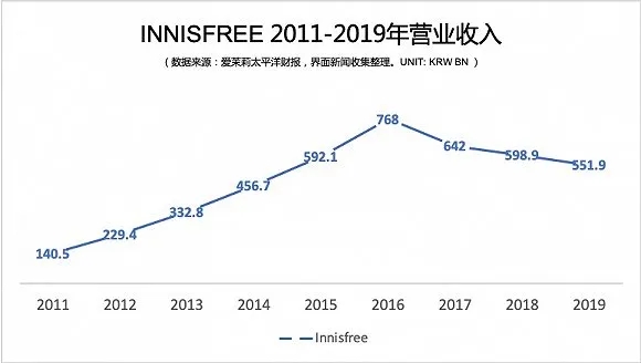品牌又一美妆巨头败走中国！曾年卖40亿，今关店600多家，撤店率超80%