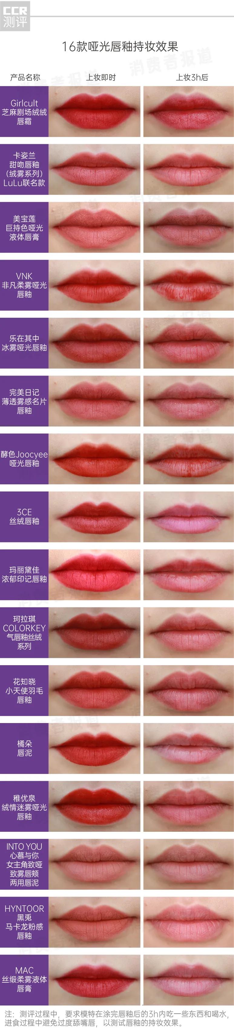 产品16款哑光唇釉实测：MAC、稚优泉、橘朵褪色脱妆，美宝莲、VNK“卸不动”