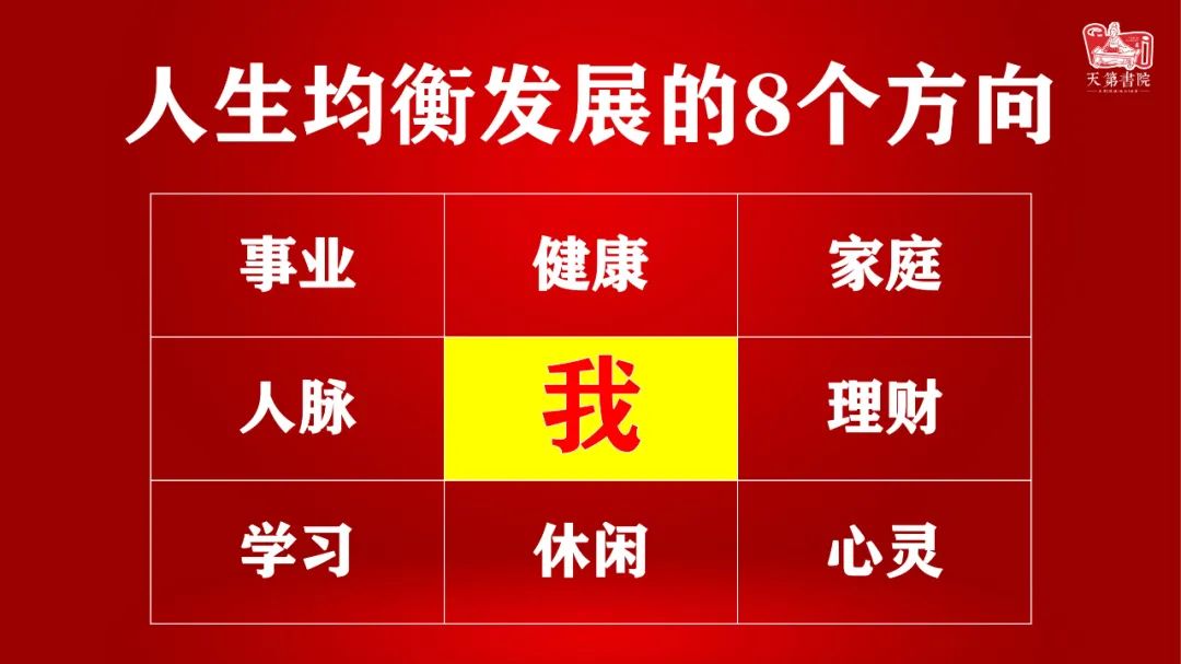 八个方向有:事业,健康,家庭,人脉,理财,学习,休闲,心灵.