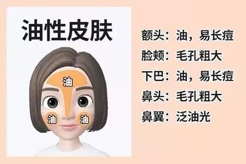 什么新手应该如何护肤？了解自己是什么肤质很重要！