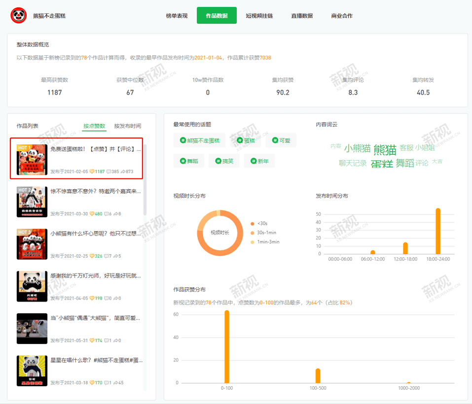 视频号涨粉难掌握这5大技巧粉丝流量送上门